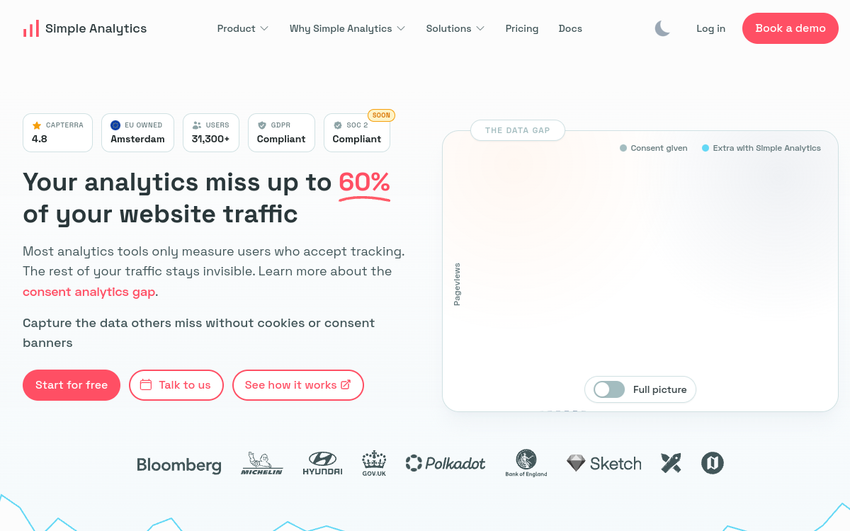 Screenshot di Simple Analytics